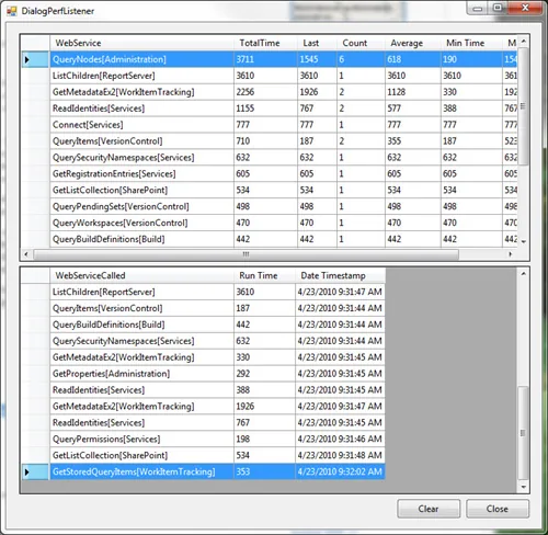 Figure: Tracing TFS Web Service calls show the most accessed methods, which was our starting point