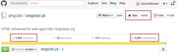 AngularJS-contributors