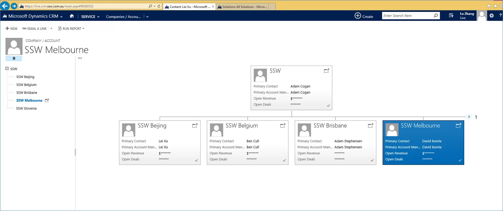 Figure: Here is an example of visualizing the hierarchy of SSW Accounts