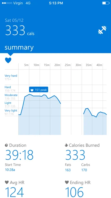 Figure: At 151, Chris’s heart rate while presenting doesn’t even fit on the Telegraph’s chart of 65 year olds – Chris, you need to relax!
