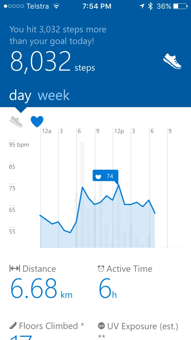 Figure: My resting heart rate during the day is about 66