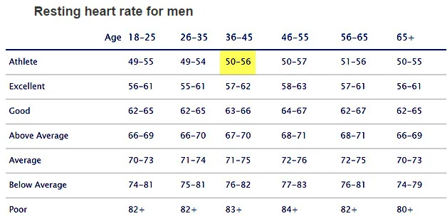 Figure: This puts me in the “Good” category according this chart from the Telegraph article