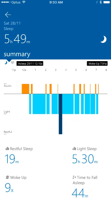 Figure: Uly was shocked to learn that even though he’d slept for almost 6 hours, only 19 minutes of that was “restful sleep”!