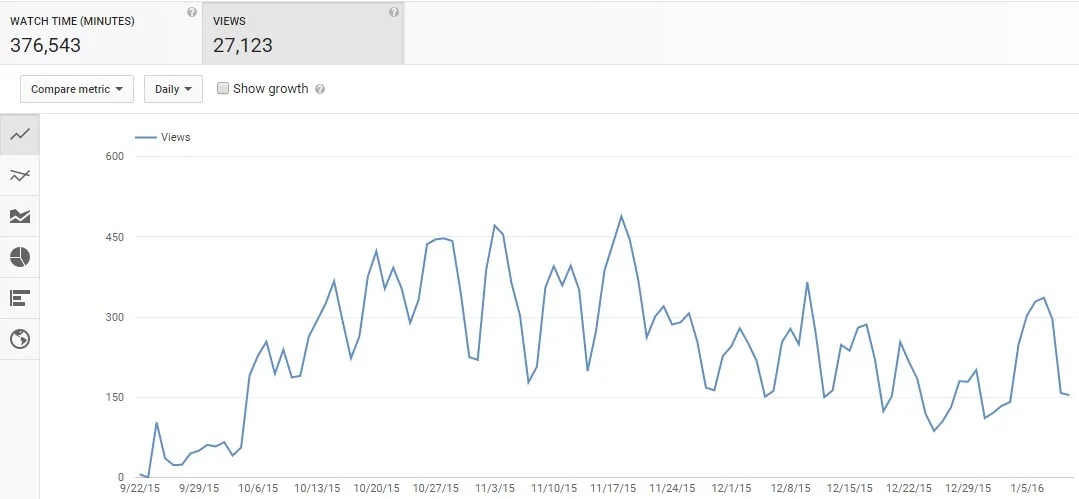 27k-views