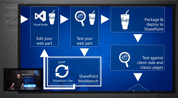 Check out the simplified workflow
