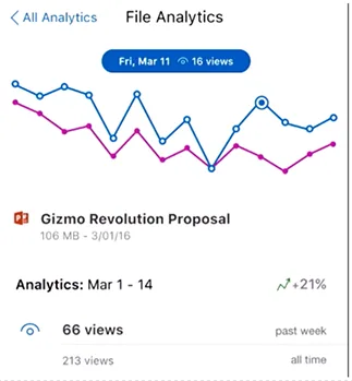 These statistics are used to determine what to show in your profile, team site and mobile app
