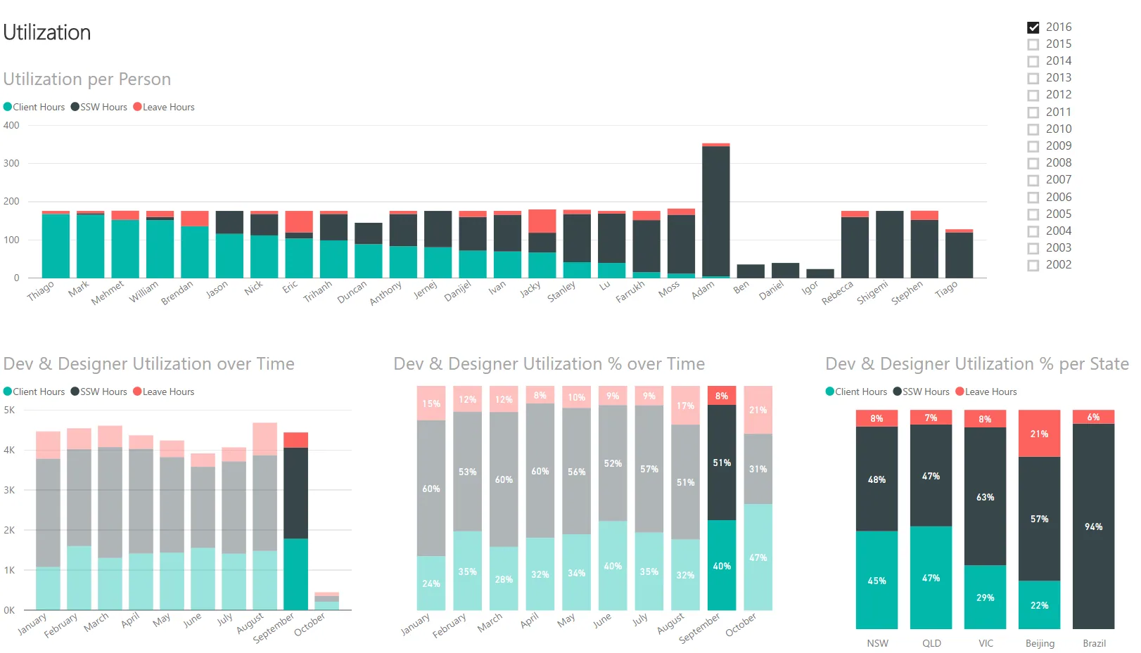 Power BI - screenshot 1