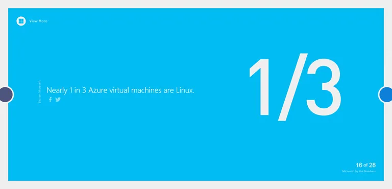 It should be noted that nearly 1 in 3 VMs in Azure are Linux.