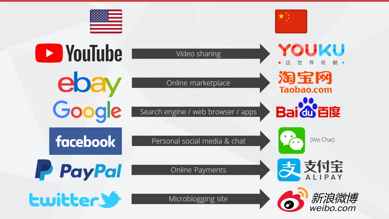 China has its own social media sites, most of which Westerners have never heard of