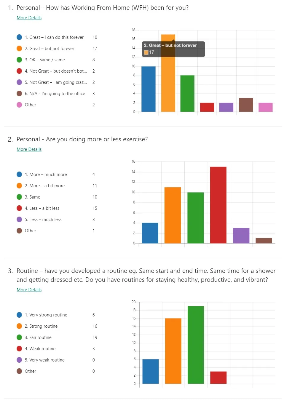 Some of the more interesting stats from my Microsoft Forms survey