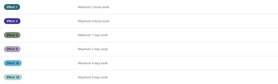 Bad example of GitHub Project labels