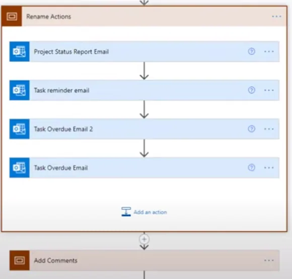 A neat ordered Flow