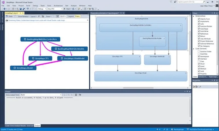 Bad Example – the .NET dependency diagram shows code dependencies, but not the application’s architecture