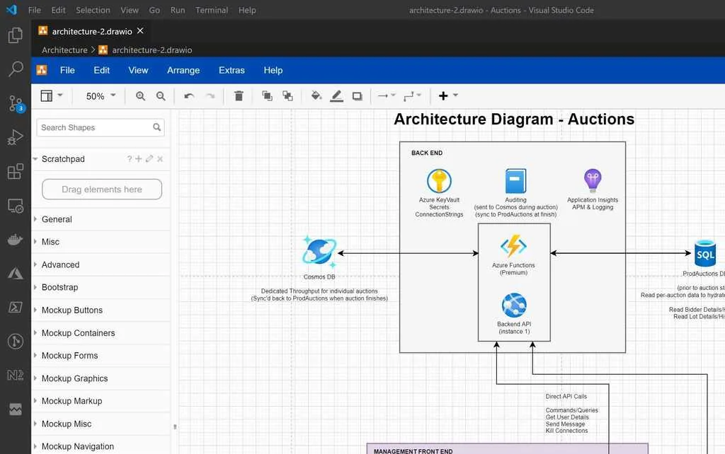 ​Figure: Good Example – Auctions (a Blazor + .NET + Cosmos DB project) – ​​system architecture diagram created within VS Code and checked into the repo in the same commit as the relevant code changes. Blazor UI layer encapsulated in thematic color ​