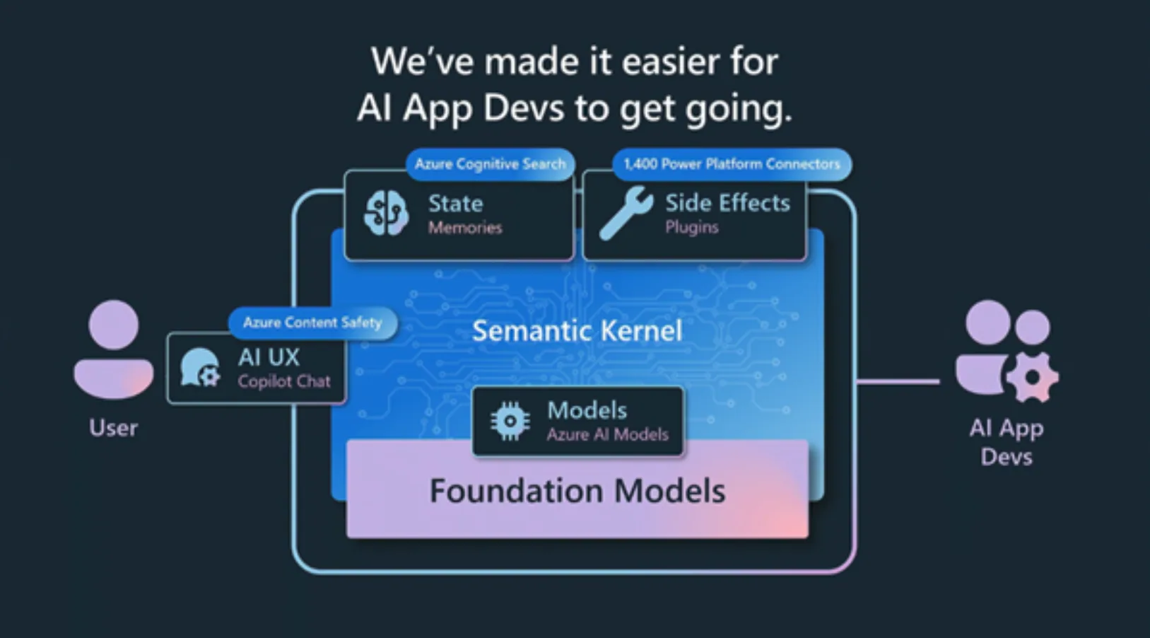 Microsoft Semantic Kernel from Build 2023