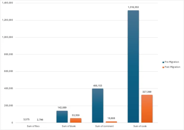 TimePro lost 75% of it’s code 👑 – Before (.NET 4.8) vs Migrated (.NET 8) – see data at the end of the blog