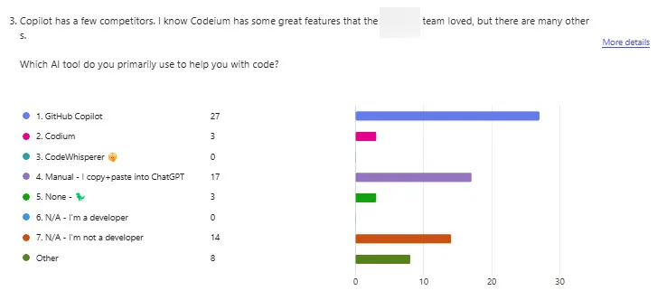 A survey of how much SSW’ers use AI and which tools
