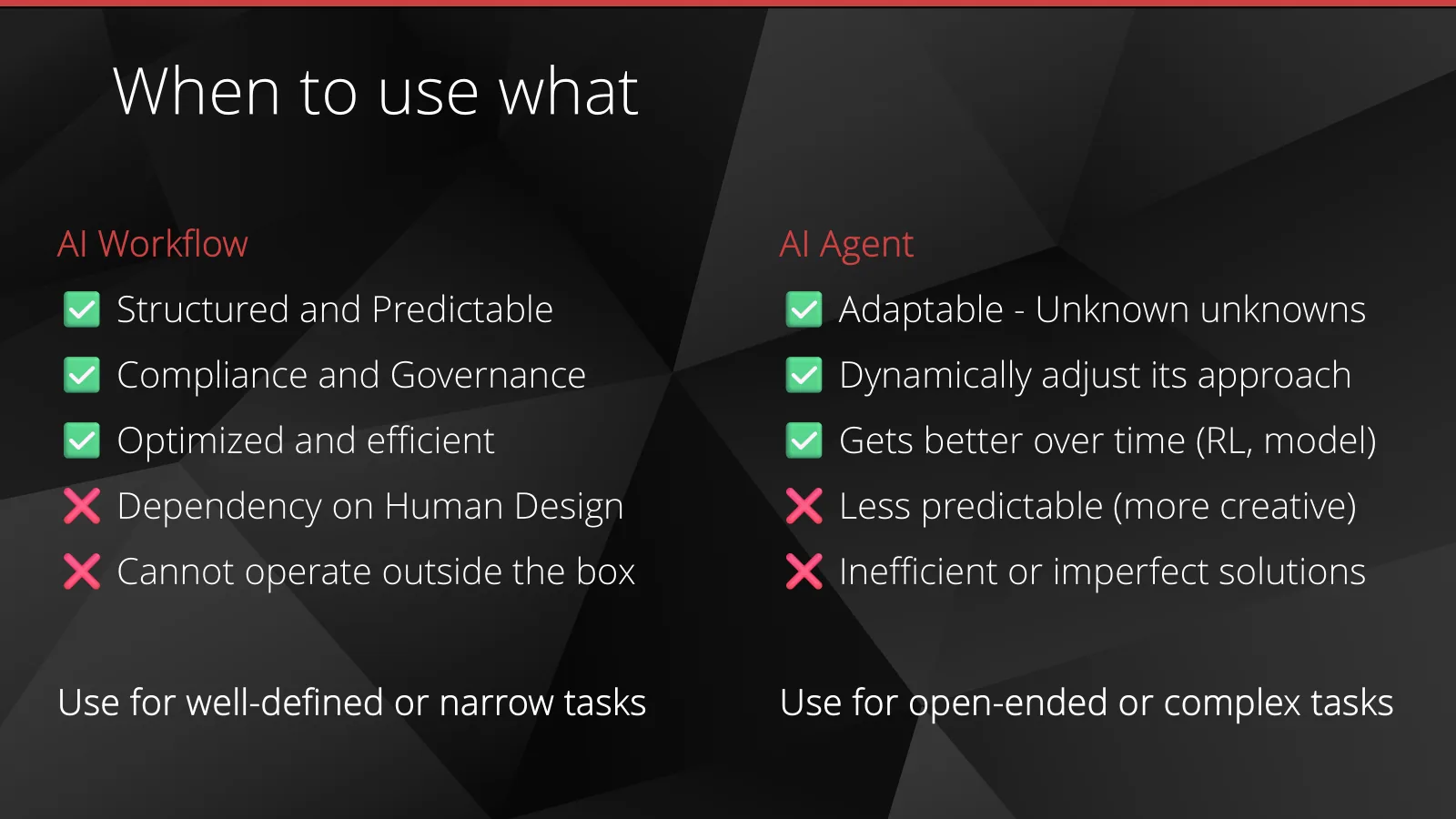 Slide explaining when to use a workflow vs a agent